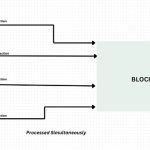 全面解读并行EVM：是噱头还是EVM公链的终局缩略图