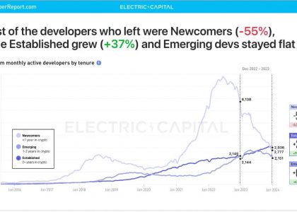 Electric Capital：未来是多链的，不要忽视加密社交和NFT的影响力缩略图