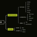 比特币生态的 Pendle？一文读懂 Master Protocol缩略图