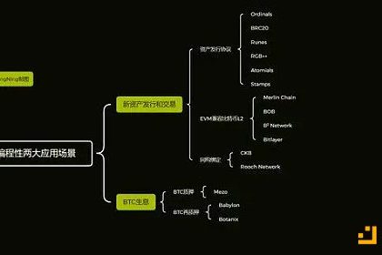 比特币生态的 Pendle？一文读懂 Master Protocol缩略图