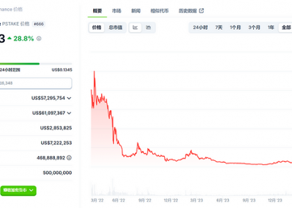 pSTAKE Finance：低市值高流通 与Babylon合作新增BTC质押叙事缩略图