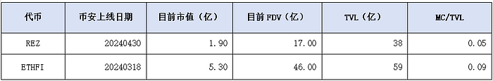 pSTAKE Finance：低市值高流通 与Babylon合作新增BTC质押叙事