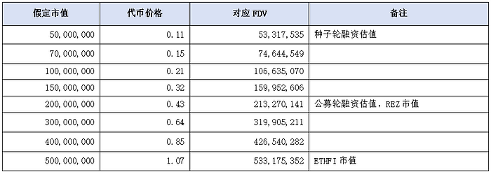 pSTAKE Finance：低市值高流通 与Babylon合作新增BTC质押叙事