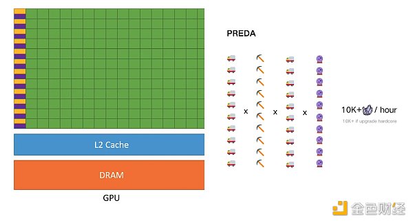 PREDA：并行 VM 的最后一块拼图