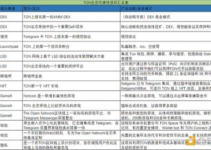 为什么TON公链生态必将爆发？缩略图
