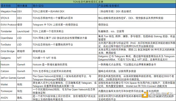 为什么TON公链生态必将爆发？缩略图