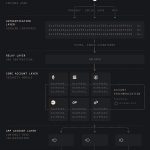 空投新机遇？解析Infinex：DAPP 破局之作？缩略图