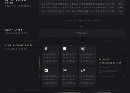 空投新机遇？解析Infinex：DAPP 破局之作？缩略图