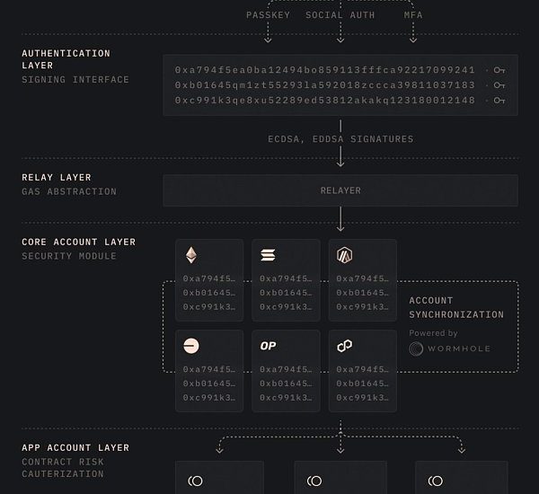 空投新机遇？解析Infinex：DAPP 破局之作？缩略图