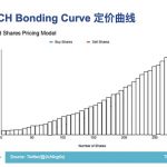 PUMP.FUN 协议洞察：从 Bonding Curve 计算到盈利策略构建缩略图