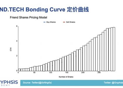 PUMP.FUN 协议洞察：从 Bonding Curve 计算到盈利策略构建缩略图