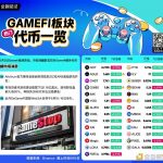 热门GameFi板块代币一览缩略图