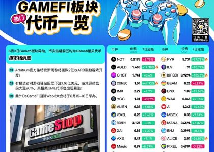 热门GameFi板块代币一览缩略图