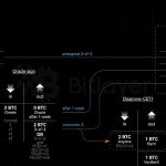 Bitlayer Research：OP-DLC 2 大道至简缩略图