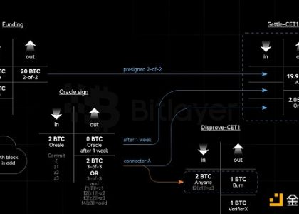 Bitlayer Research：OP-DLC 2 大道至简缩略图