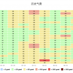 左手披萨，右手狗子，比特币「洗牌潮」来袭缩略图