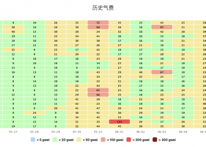 左手披萨，右手狗子，比特币「洗牌潮」来袭缩略图