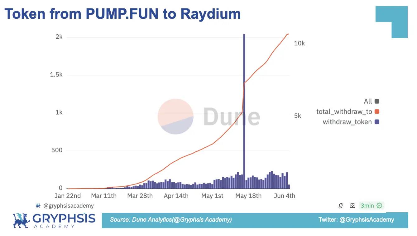 PUMP.FUN协议洞察：从Bonding Curve计算到盈利策略构建