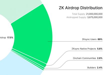 大的真要来了，速览zkSync空投规则与分配详情缩略图