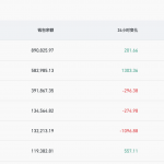 Coinbase比特币钱包余额超89万枚，在CEX中排名第一缩略图