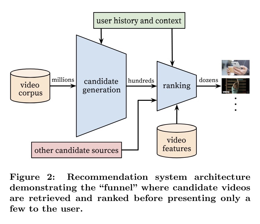 网络的下一次迭代：AVS 将为 Web2 带去 Web3 的信任机制