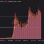 对话 Farcaster：去中心化社媒要如何从 10 万用户发展到 10 亿用户缩略图