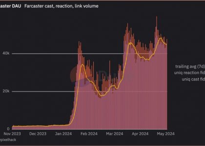 对话 Farcaster：去中心化社媒要如何从 10 万用户发展到 10 亿用户缩略图