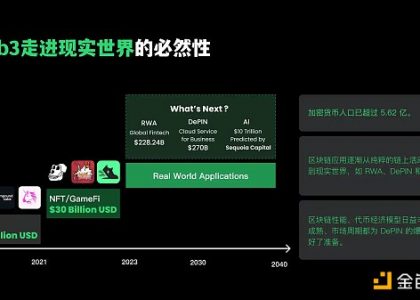 FMG 深度研报：DePIN 赛道从下至上的 5 个机会缩略图