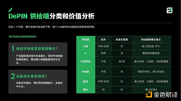 FMG 深度研报：DePIN 赛道从下至上的 5 个机会