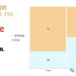 一文深度解析「具身智能」百人图谱 科技巨头的AI人才之战缩略图