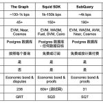 Web3数据访问的发展：索引器及相关项目介绍缩略图