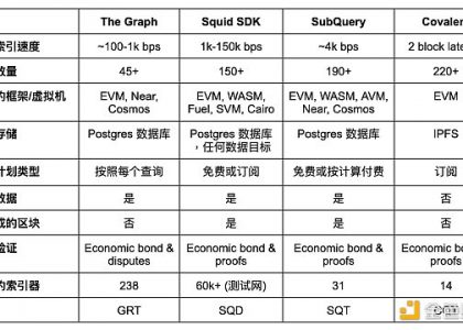 Web3数据访问的发展：索引器及相关项目介绍缩略图