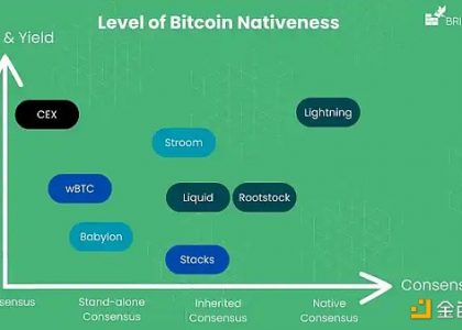 比特币可以成为一种生产性资产吗缩略图