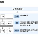 Foresight Ventures：深度解析FHE(全同态加密)赛道缩略图