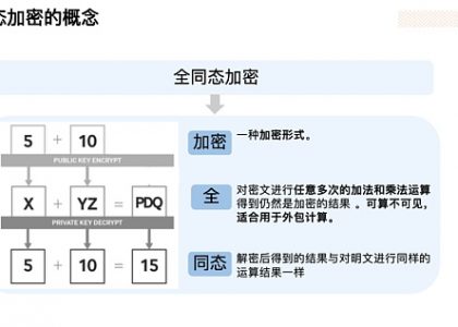 Foresight Ventures：深度解析FHE(全同态加密)赛道缩略图