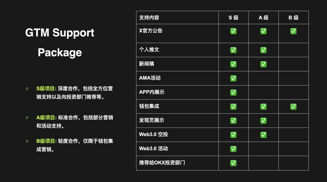 CertiK与OKX宣布推出Fast Pass计划，提供资源支持、助力项目发展