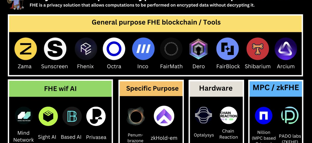 受VC热捧，一览FHE生态值得关注的项目缩略图