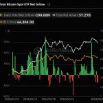 全球比特币ETF持仓突破100万枚 头部持仓机构都有哪些？缩略图