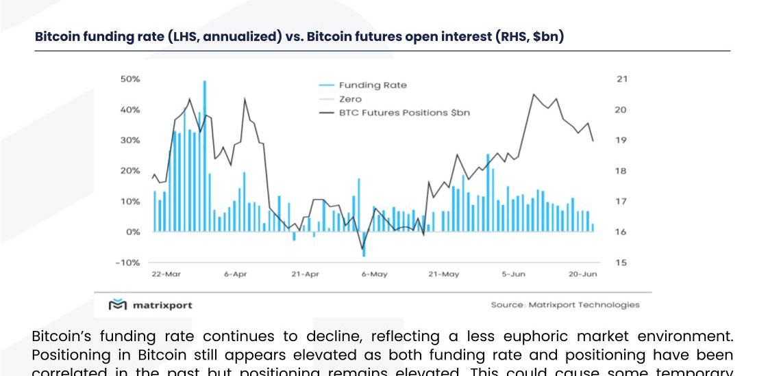 Matrixport：比特币资金费率持续下降，价格或短暂下跌后再创新高缩略图