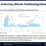 Matrixport：比特币资金费率持续下降，价格或短暂下跌后再创新高缩略图
