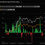 全球比特币 ETF 持仓突破 100 万枚，头部持仓机构都有哪些？缩略图