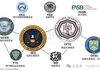 FIT21：加密行业监管九龙治水而水不治缩略图