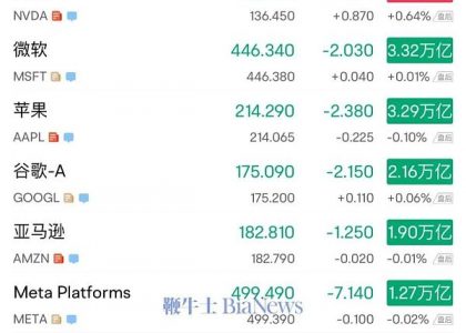 英伟达市值超越微软成为最有价值上市公司缩略图