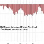 深度研究：BTC 现货 ETF 与 CME 天量空头持仓之间的微妙关系缩略图