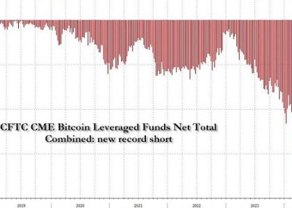 深度研究：BTC 现货 ETF 与 CME 天量空头持仓之间的微妙关系缩略图