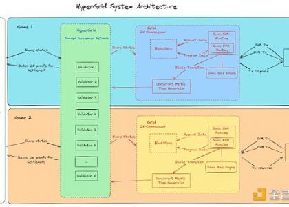 Solana的Layer2进化——探索Sonic和HyperGrid的创新缩略图