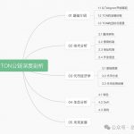 TON公链深度剖析：社交+金融+小程序 Telegram正在构建Web3超级应用生态缩略图