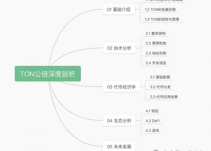 TON公链深度剖析：社交+金融+小程序 Telegram正在构建Web3超级应用生态缩略图