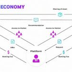 解密 DePIN 生态：AI 算力的变革力量缩略图