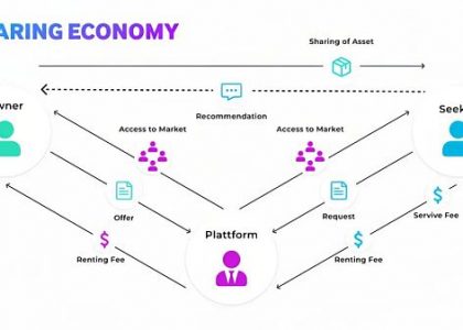 解密 DePIN 生态：AI 算力的变革力量缩略图